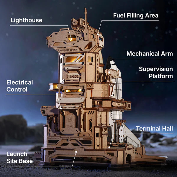 ROKR Space Shuttle Mechanical Model